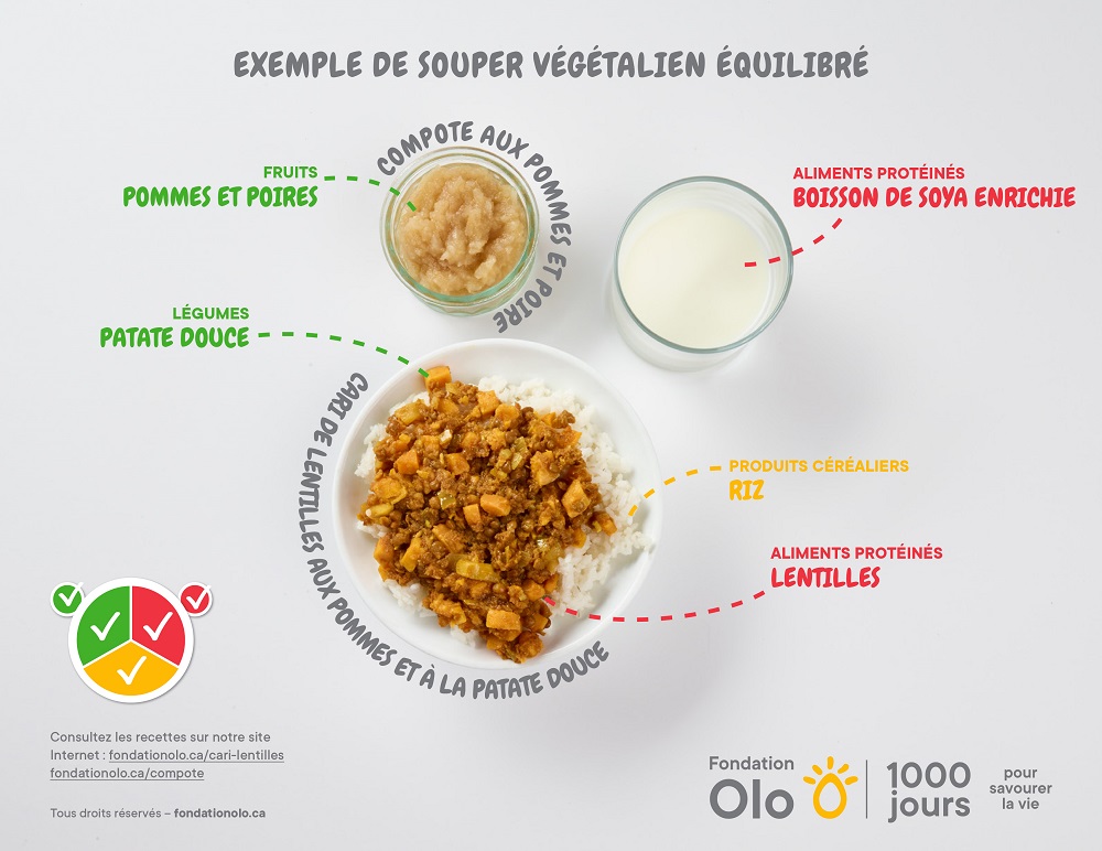 Fondation Olo | Exemple de repas équilibrés | Souper équilibré