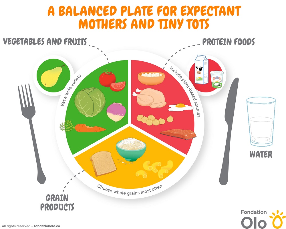 Fondation Olo | A Balanced Plate for Expectant Mothers and Tiny Tots