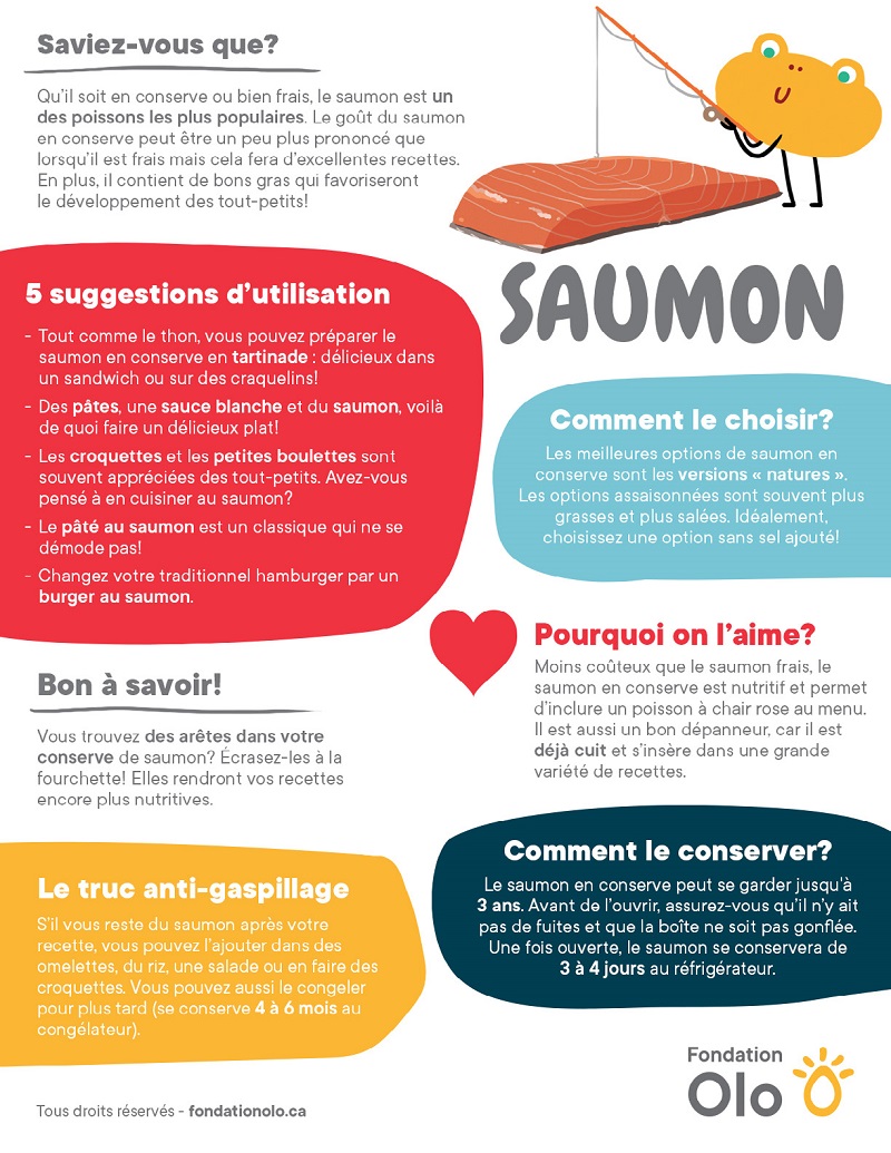 Fondation OLO | Infographie | Saumon en conserve