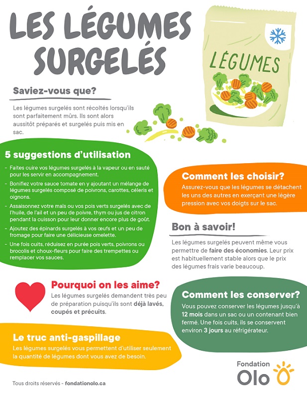 Fondation Olo Infographie Legumes Surgeles (1)