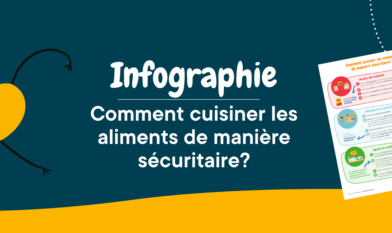 Bandeaux Infographies Cuisiner Aliments Maniere Secu