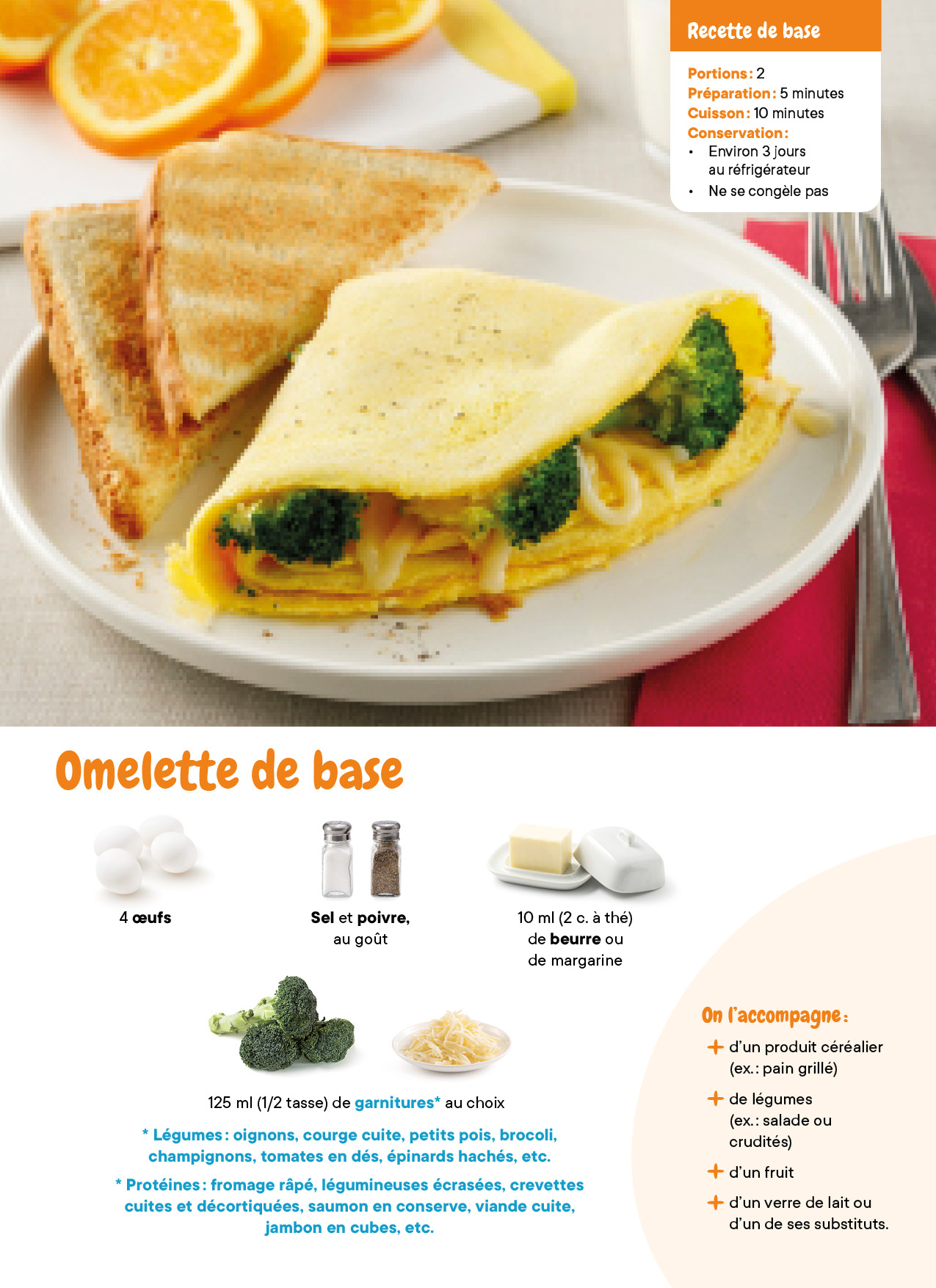 Omelette De Base