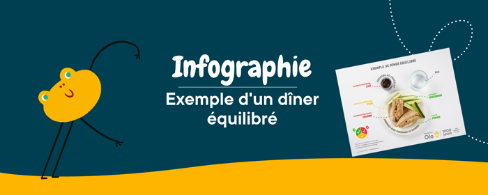 Bandeaux Infographies Exemple Diner Equilibre