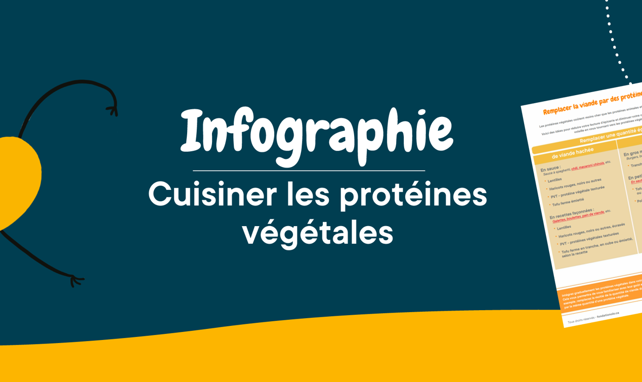 Bandeaux Infographies Cuisiner Prot Vegetales