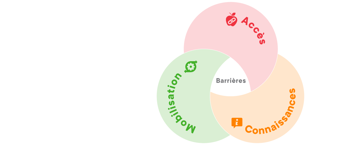 Schema Barrieres Paysage2