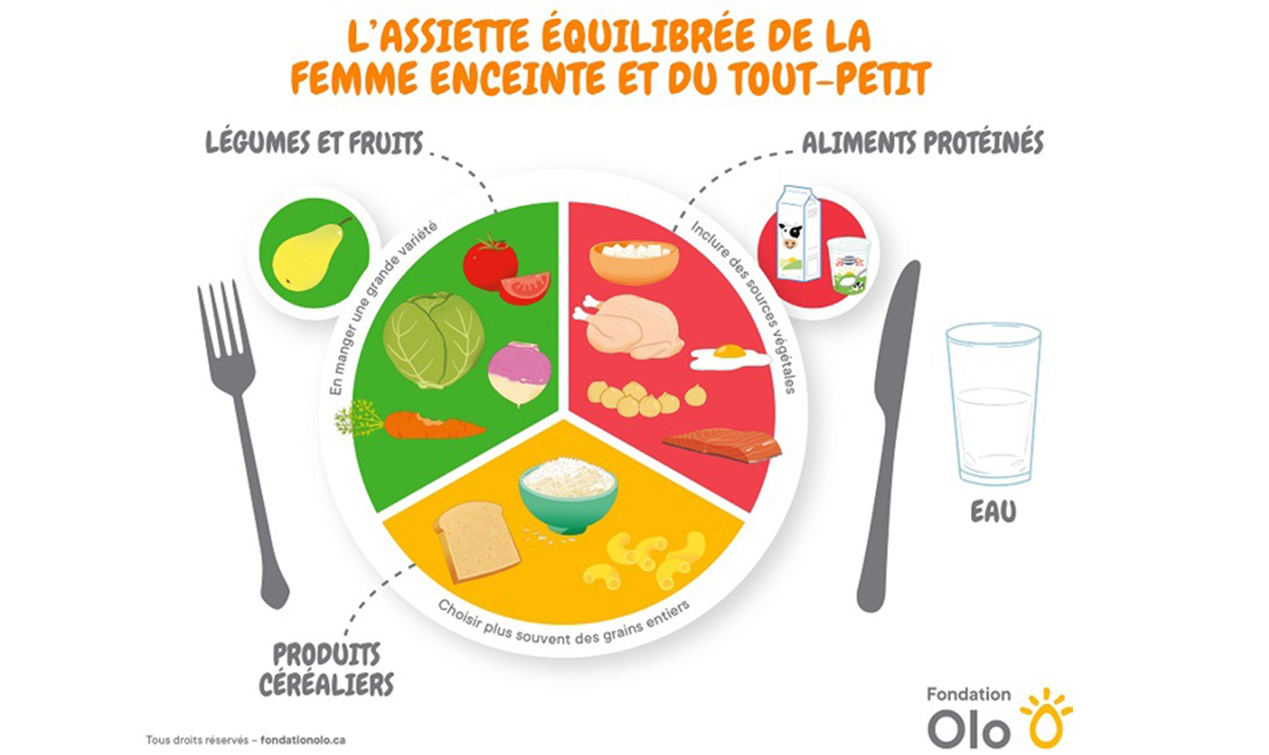 Assieteequilibree