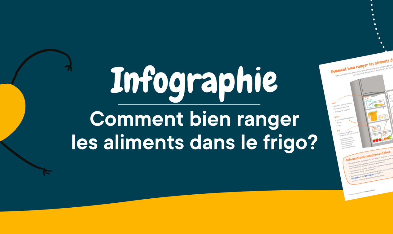 Bandeaux Infographies Bien Ranger Frigo