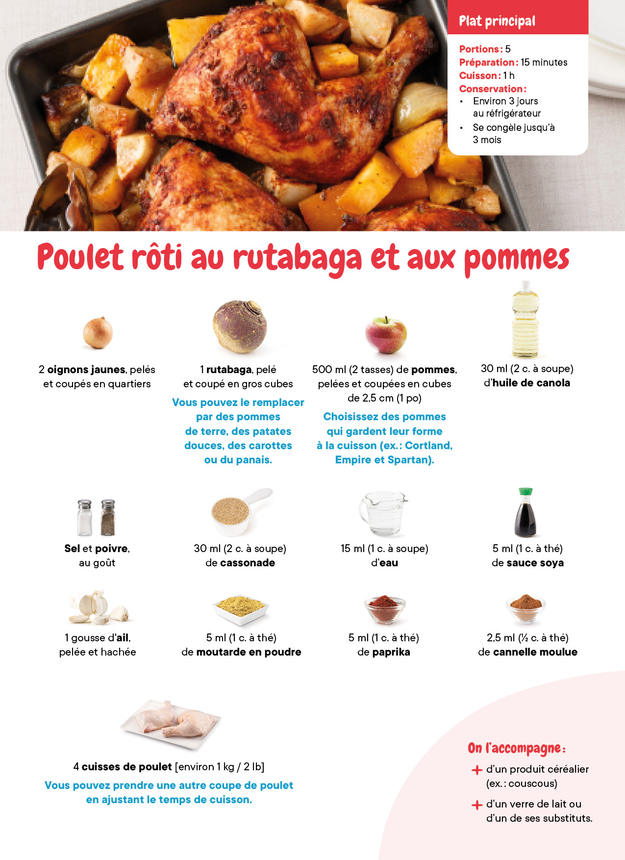 Poulet Roti Rutabaga Pommes
