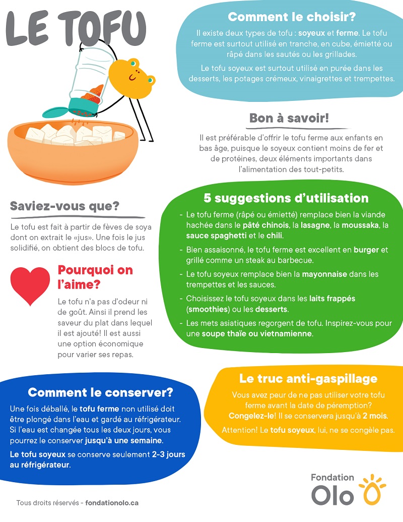 Fondation Olo Infographie Tofu 2019