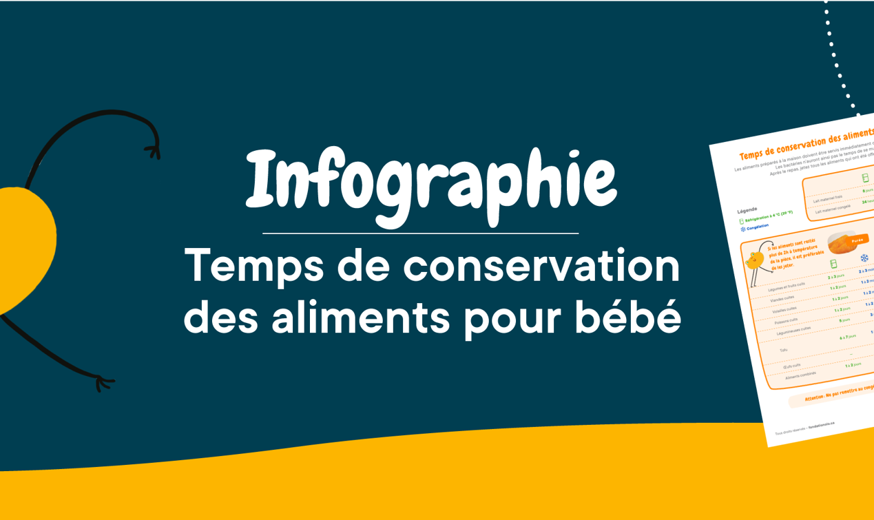 Bandeaux Infographies Temps Conservation Aliments Bebe