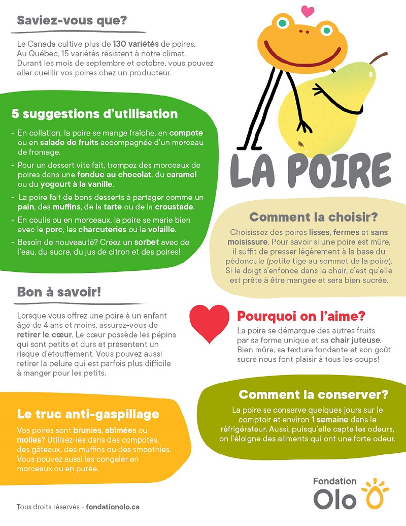 Fondation Olo Infographie Poire 2019