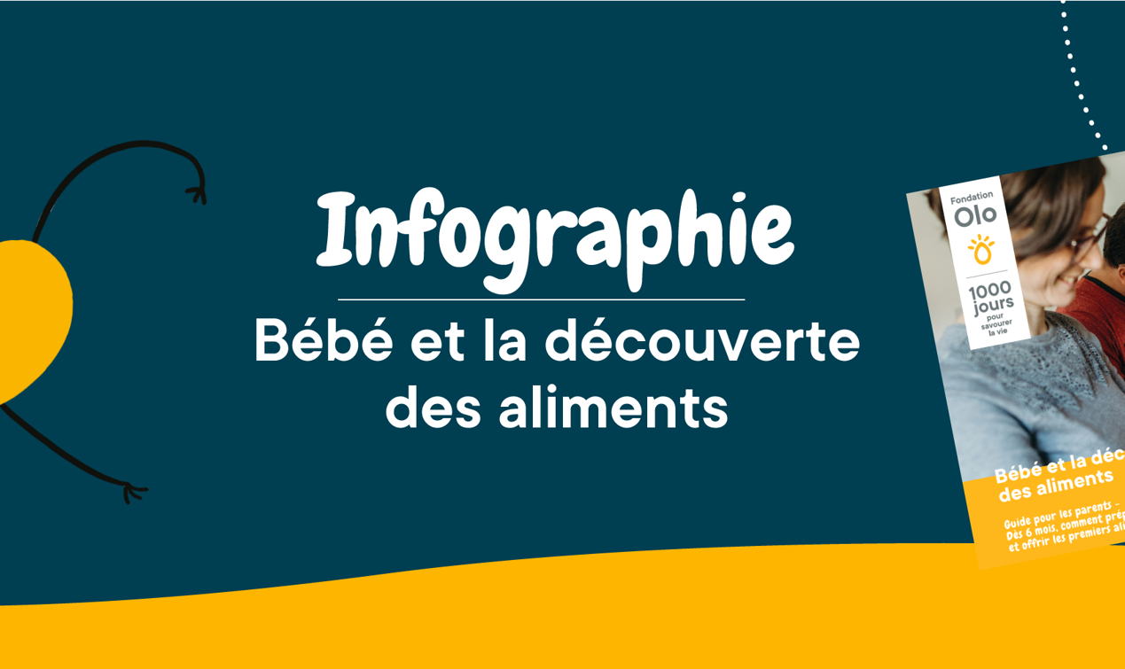 Bandeaux Infographies Bebe Decouverte Aliments