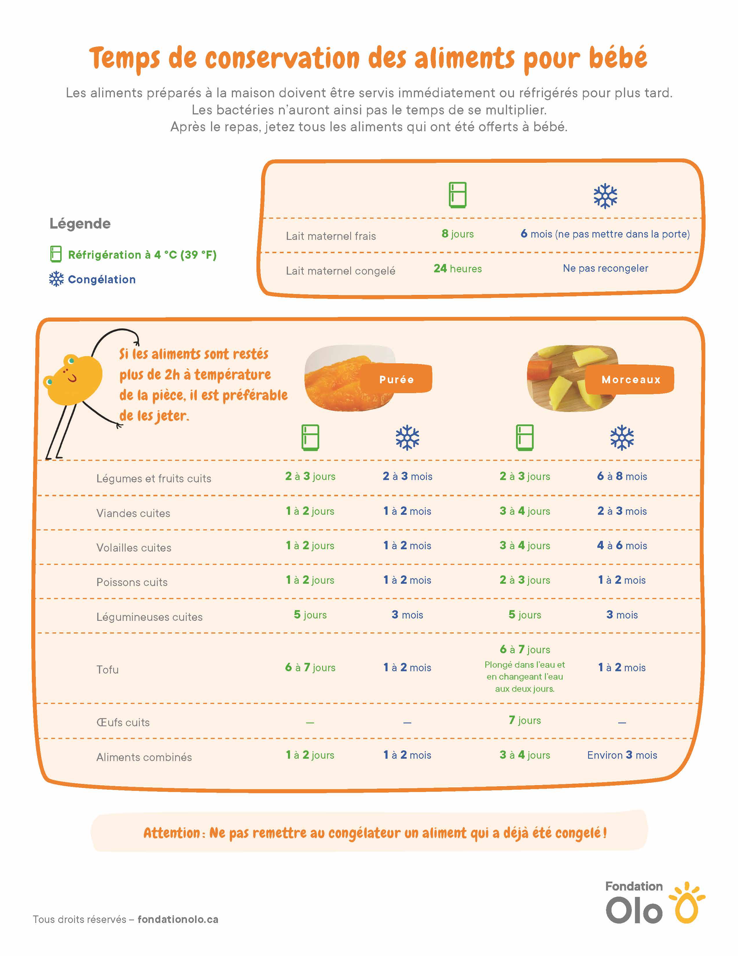 Folo Infographie Conservation FR F 300DPI
