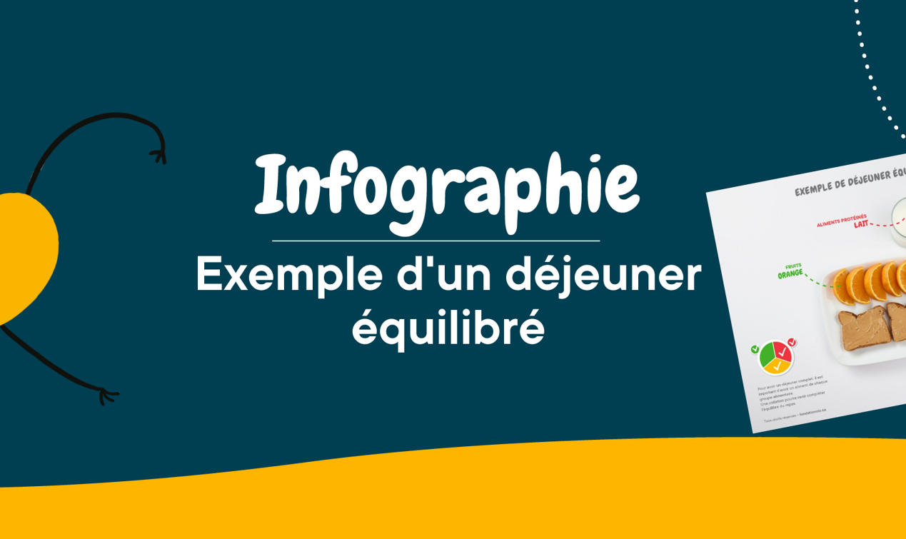 Bandeaux Infographies Exemple Dejeuner Equilibre