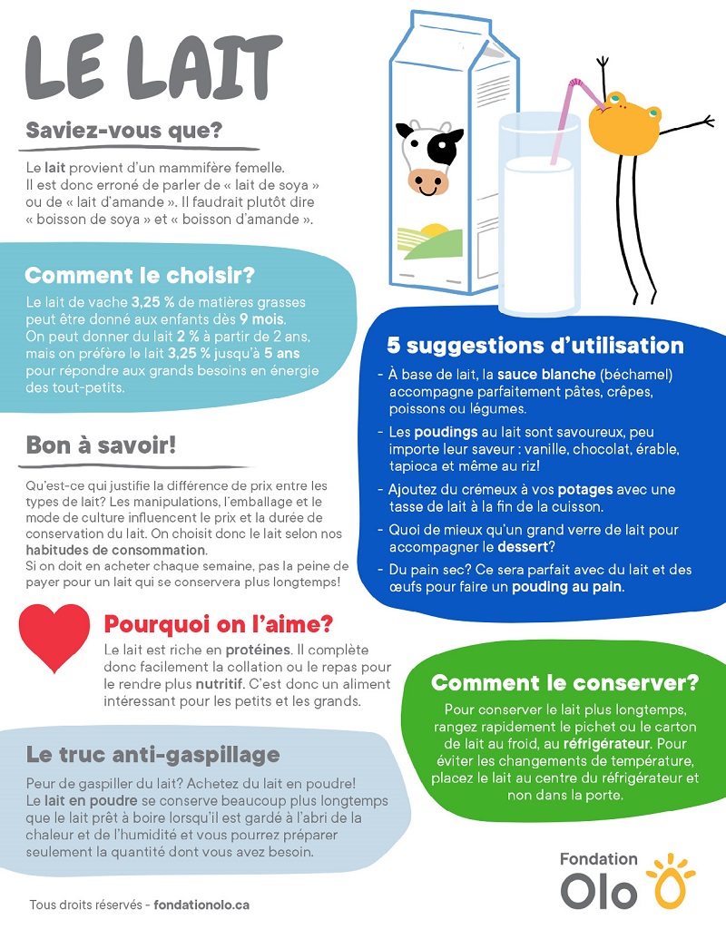 Fondation Olo Infographie Lait 2019