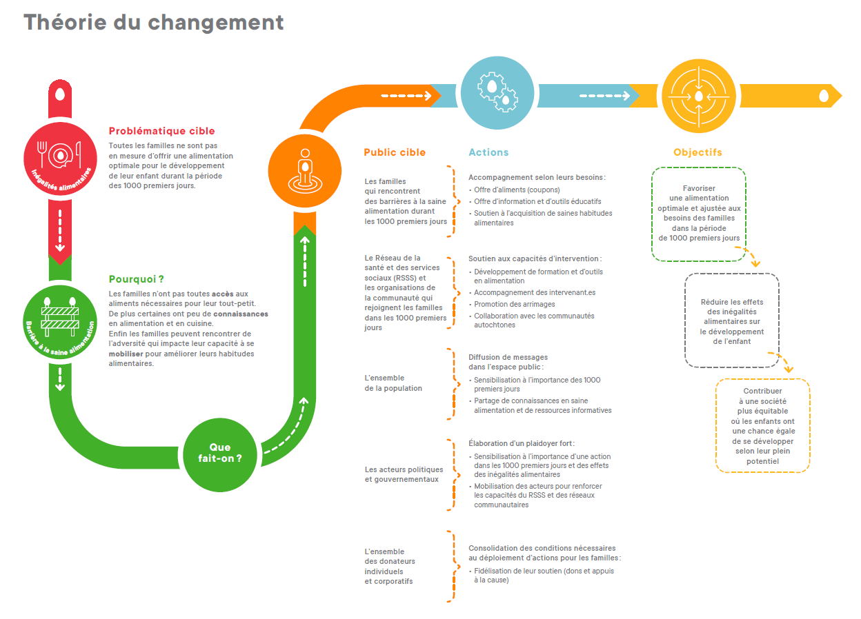 Schema Theorie Changement (1)