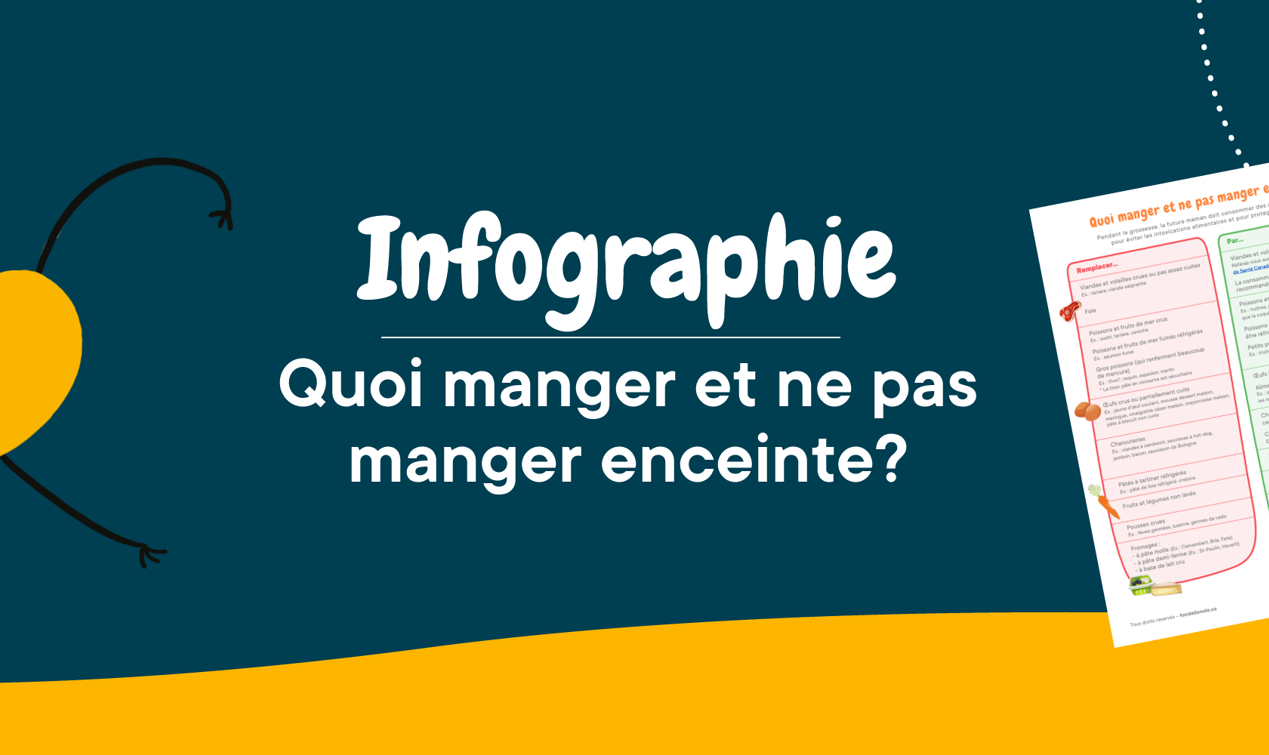 Bandeaux Infographies Quoi Manger Pas Manger Enceinte