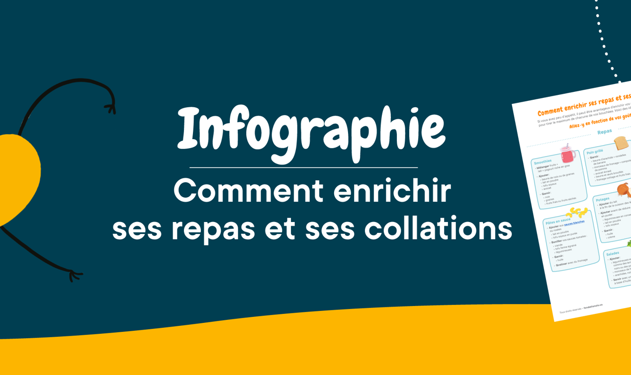 Bandeaux Infographies Enrichir Repas Et Collations