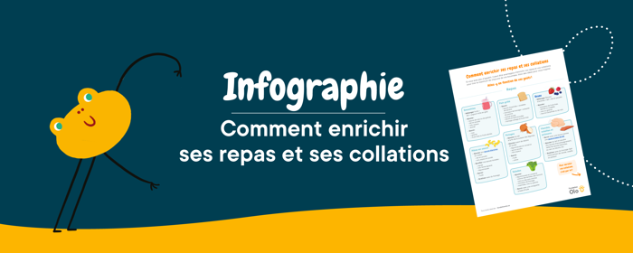 Bandeaux Infographies Enrichir Repas Et Collations