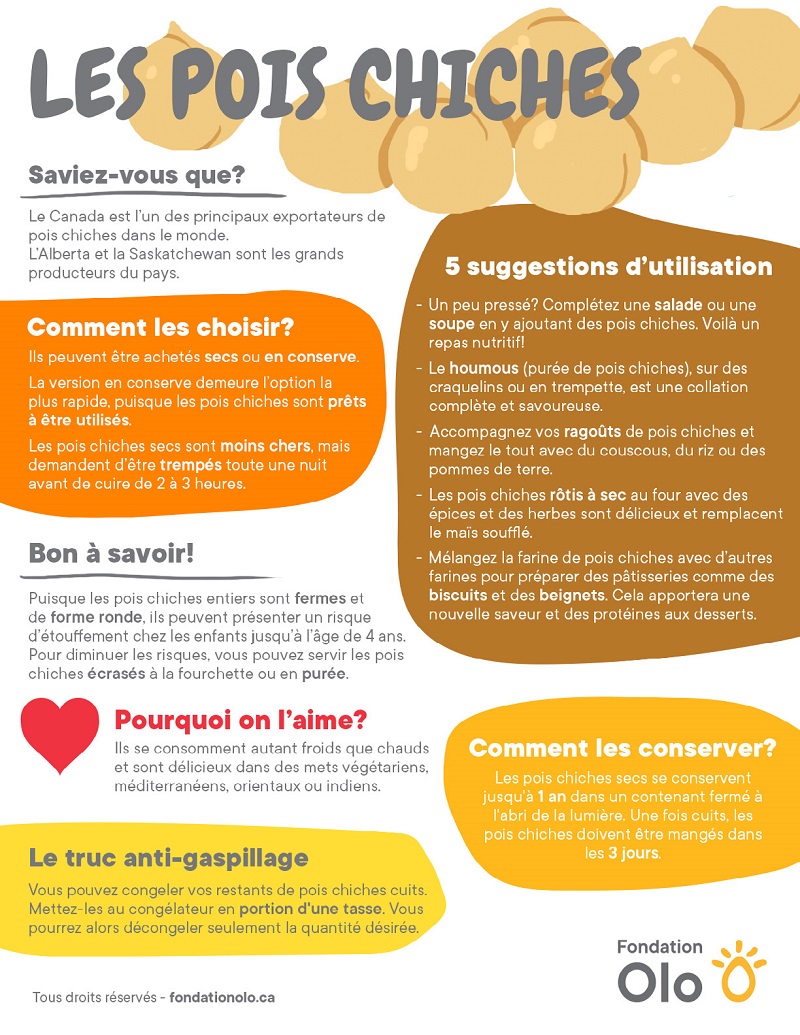 Fondation Olo Infographie Pois Chiches 2019