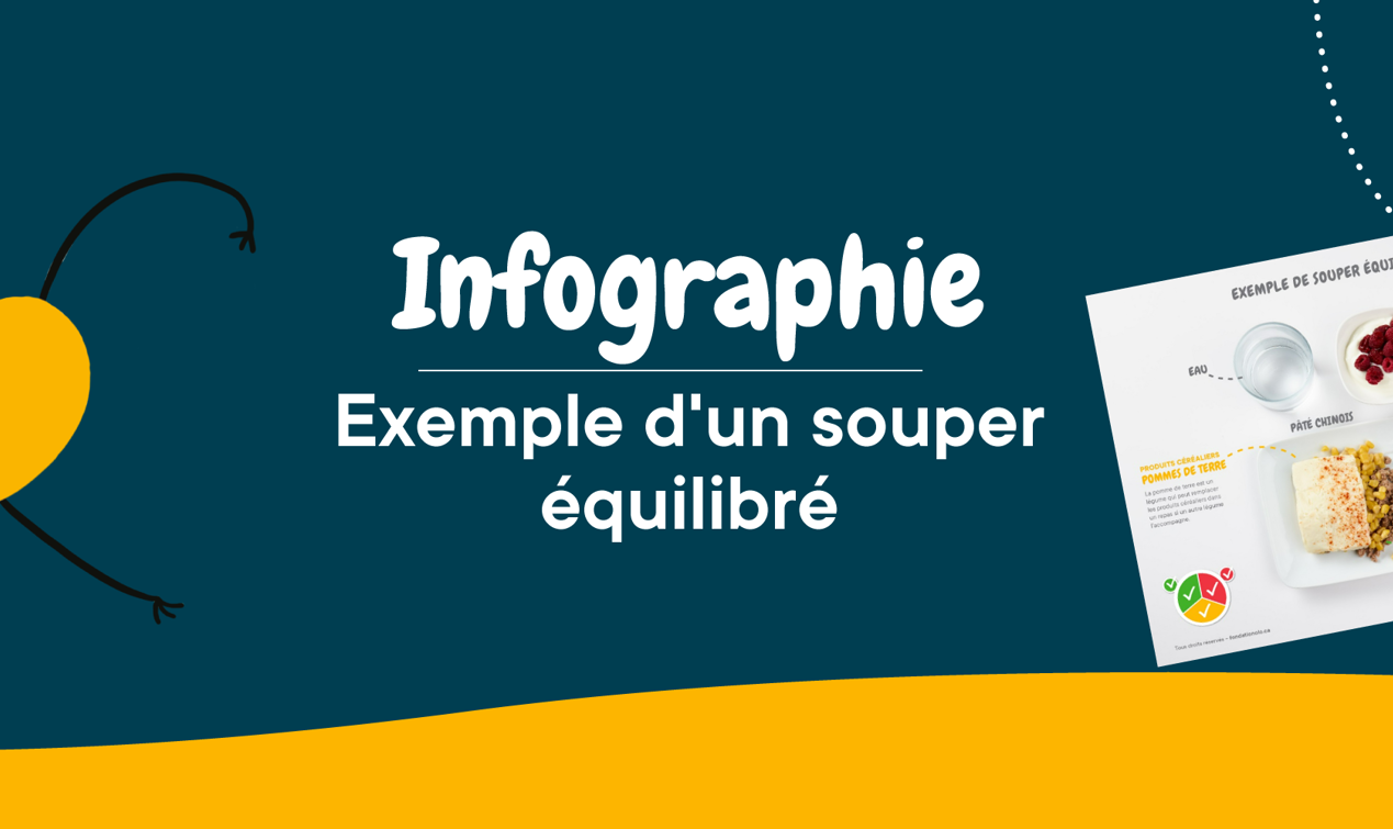 Bandeaux Infographies Exemple Souper Equilibre