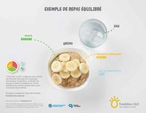 Fondation OLO | Exemple d'un repas équilibré