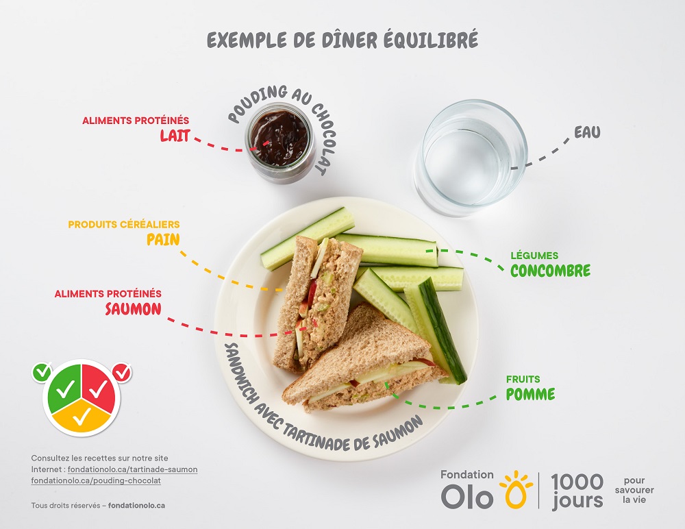 Fondation Olo | Exemple de repas équilibrés | Dîner équilibré