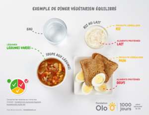 Fondation Olo | Exemple de repas équilibrés
