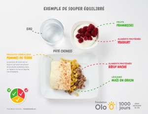 Fondation Olo | Exemple de repas équilibrés