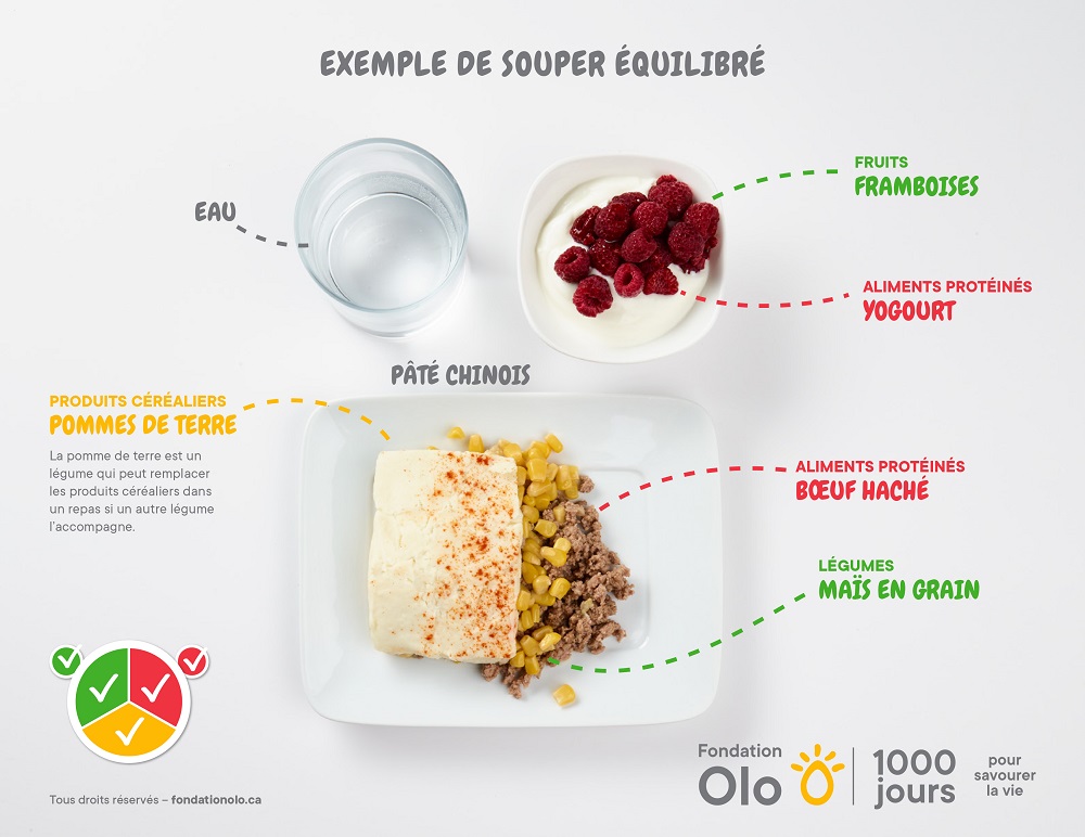 Fondation Olo | Exemple de repas équilibrés | Souper équilibré